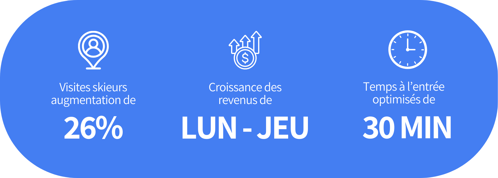 Visites skieurs augmentation de (2)